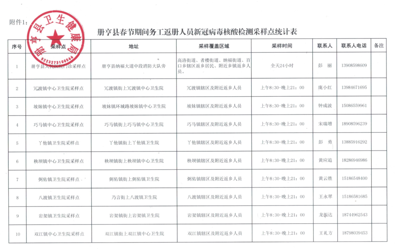 新冠病毒核酸测定值 新冠病毒核酸检测数值怎么看