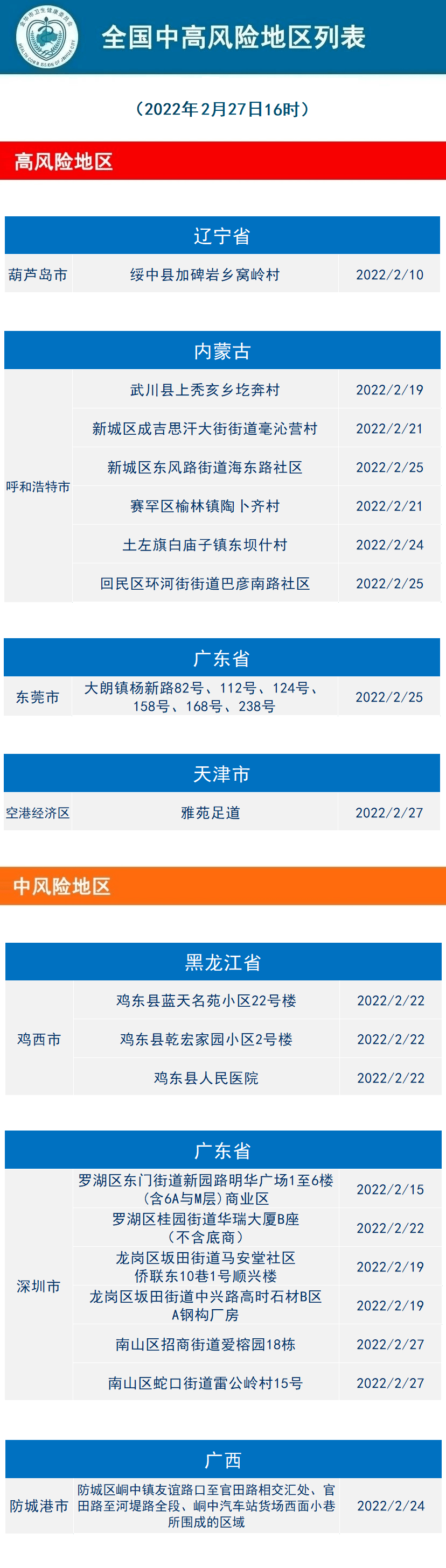 2022的新冠病毒叫什么 2022新冠病毒叫什么毒株