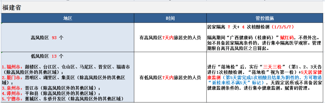 2022的新冠病毒叫什么 2022新冠病毒叫什么毒株