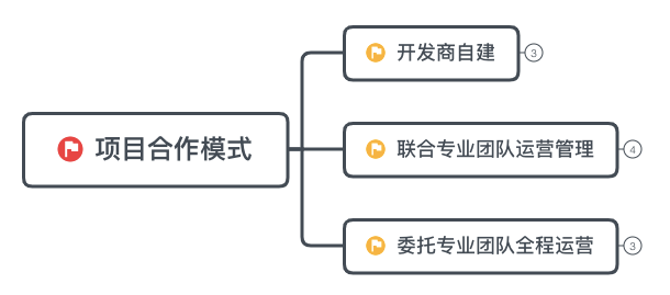 商业运营管理方案 商业项目运营策划方案