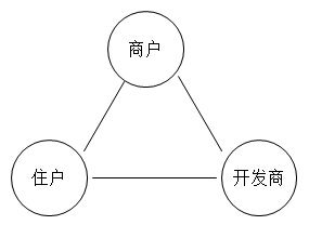 商业运营管理方案 商业项目运营策划方案