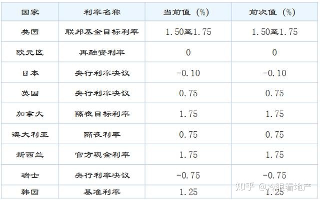 lpr利率申请时间 申请lpr利率后多久开始实行