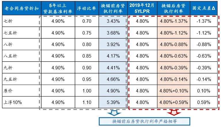 lpr贷款利息计算表格 按揭贷款lpr利率计算器