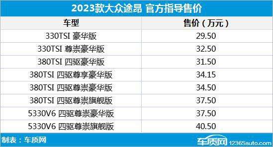 大众途昂配置参数 2017款大众途昂配置