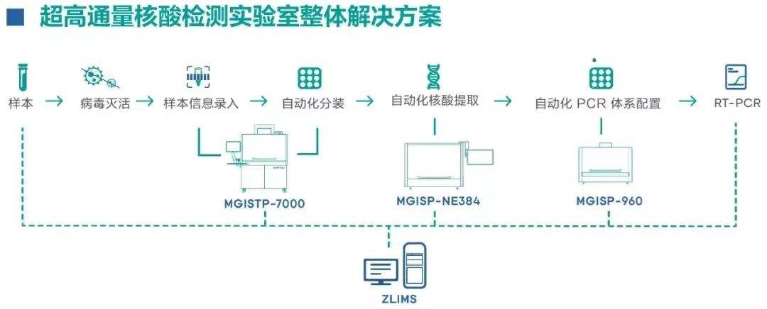 新冠病毒自测剂原理 新冠病毒检测方法的原理及其优缺点