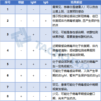 新冠病毒总抗体60.44 新冠病毒总抗体阳性表示什么