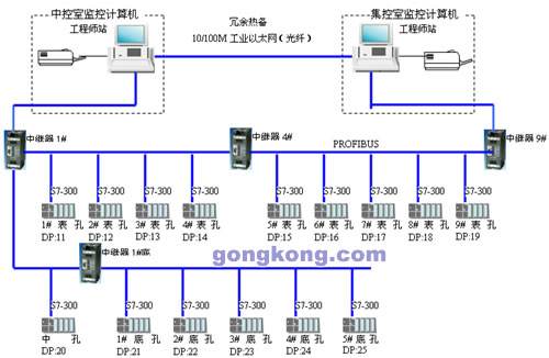 plc的运算和控制中心是 plc的运算和控制中心是什么