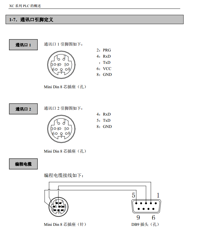 信捷plc编程基本指令 信捷plc编程基本指令K是什么