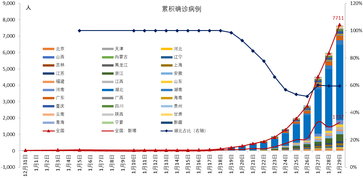 上海新冠病毒起始情况 上海新冠病毒起始情况最新