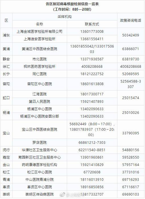 上海新冠病毒起始情况 上海新冠病毒起始情况最新