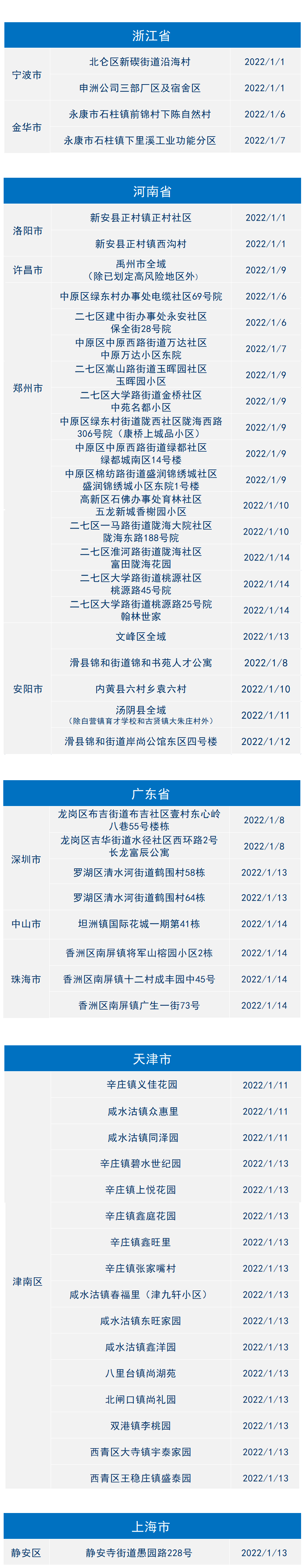 新冠病毒最新报告西安 陕西西安新冠病毒最新消息