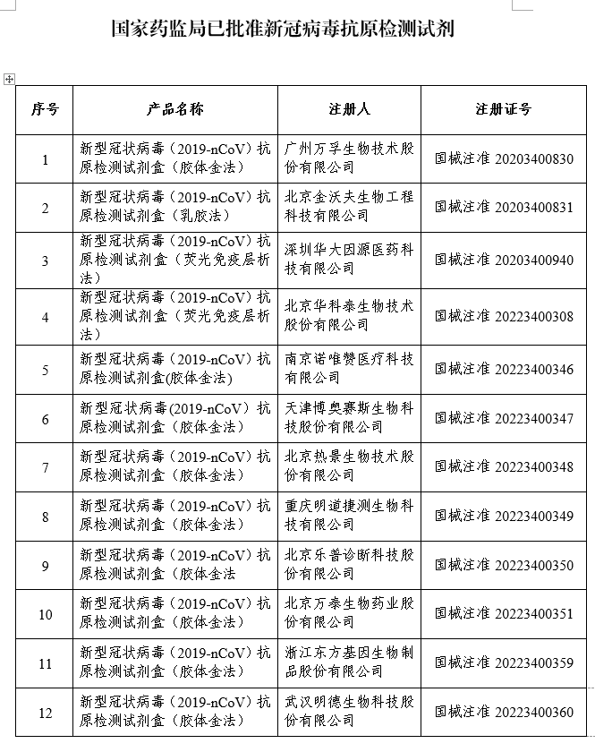 新冠病毒抗原检测费 新冠病毒抗体检测收费吗