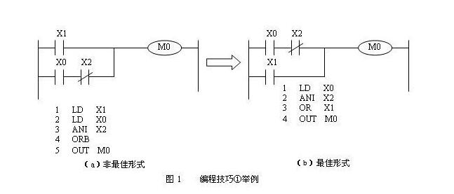 plc编程需要什么基础 plc编程入门基础知识点,初学者必备