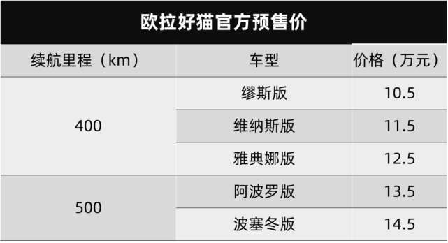 欧拉好猫上市优惠 欧拉好猫 上市时间