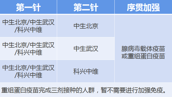 自费新冠疫苗全病毒 新冠病毒疫苗免费吗?