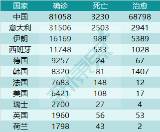 新冠病毒在中国时间 新冠病毒在中国发现时间