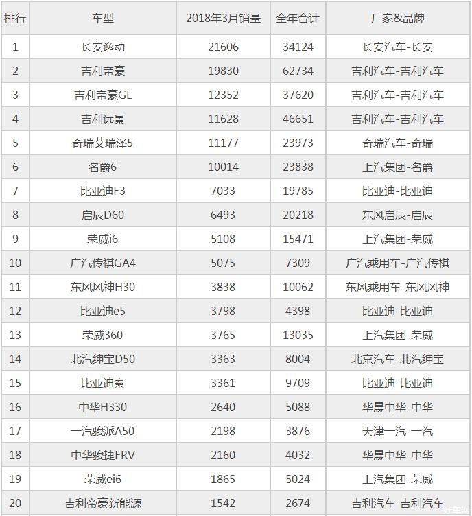 吉利汽车十月销量 吉利汽车销量10月销量