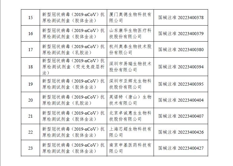 盐城新冠病毒检测费用 上海新冠病毒核酸检测费用