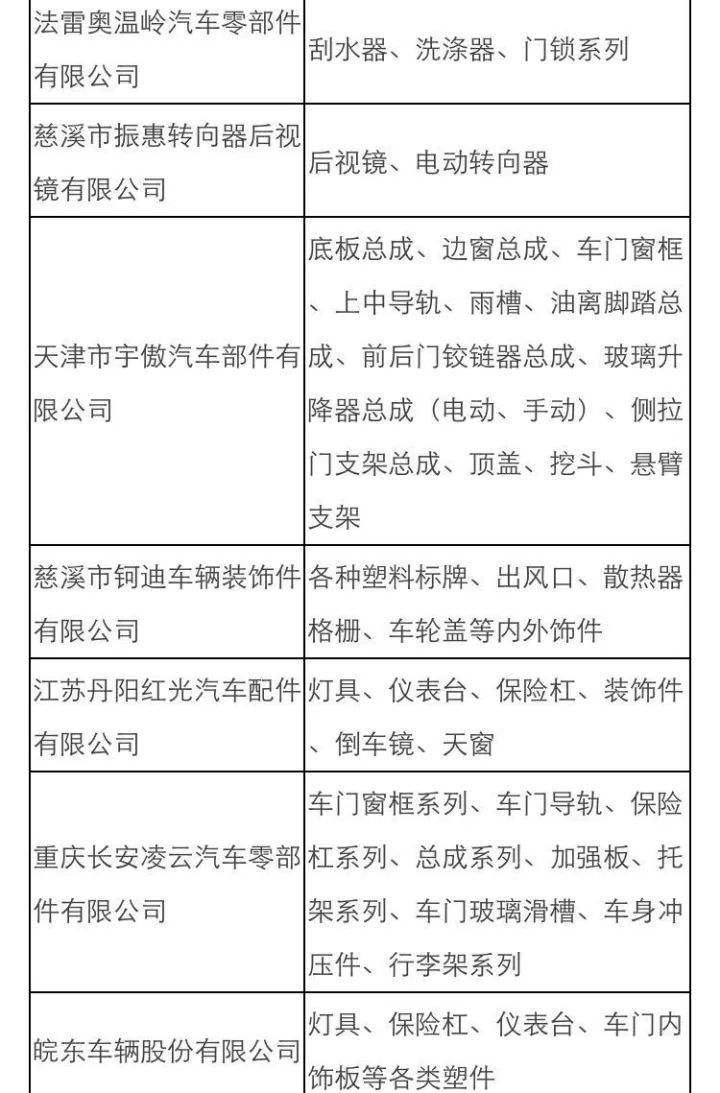 吉利汽车供应商名录 吉利集团汽车公司详细信息