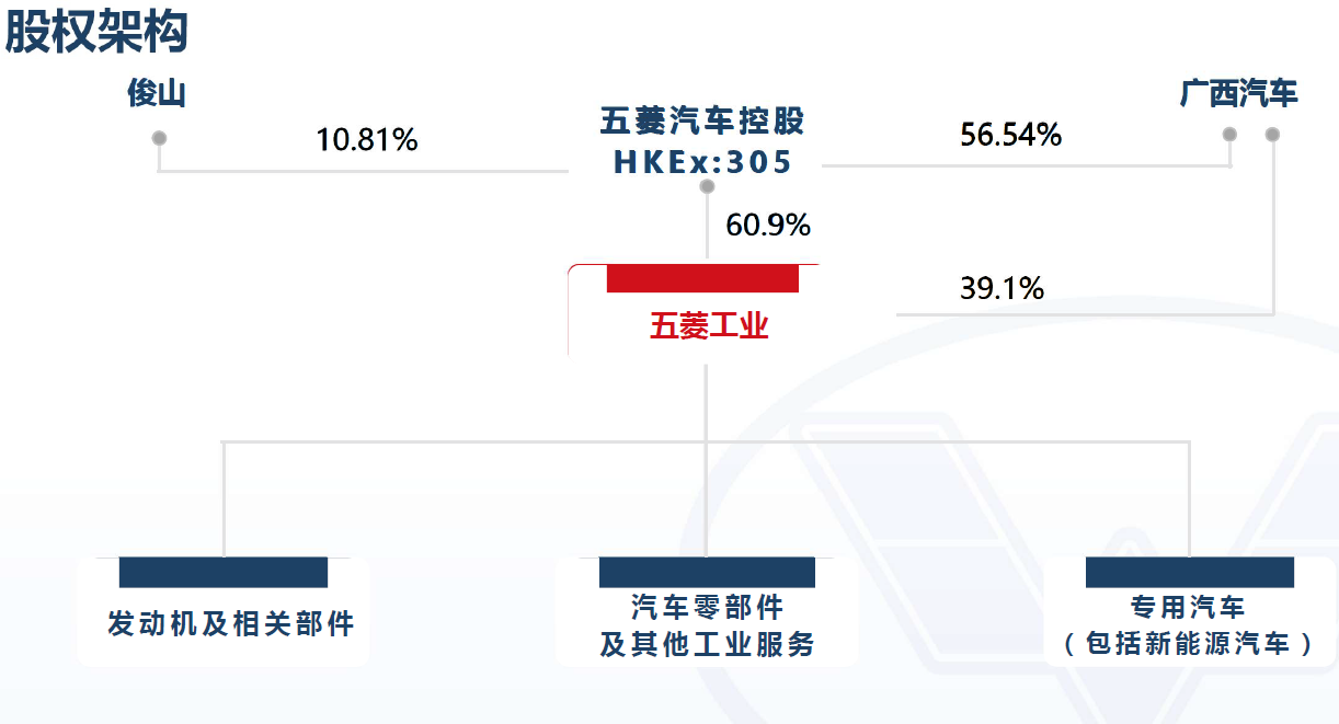 吉利汽车供应商名录 吉利集团汽车公司详细信息