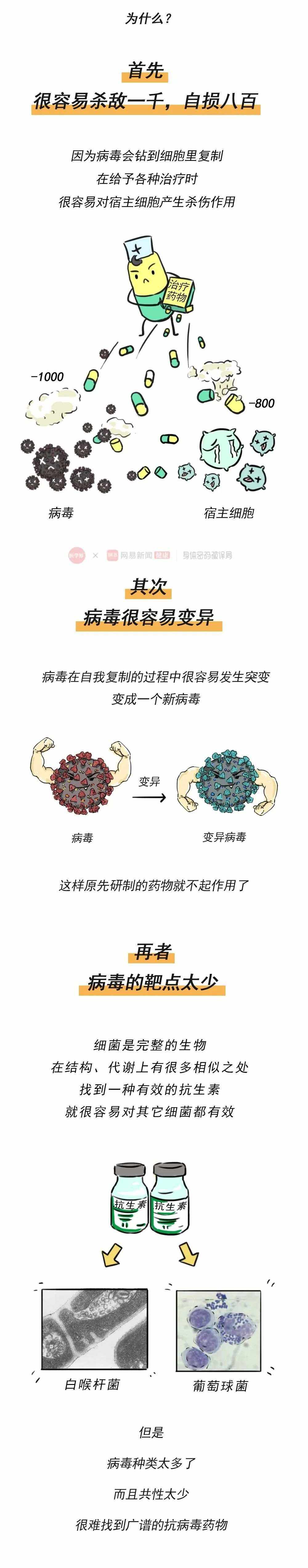 得新冠病毒的条件是 得新冠病毒的条件是啥