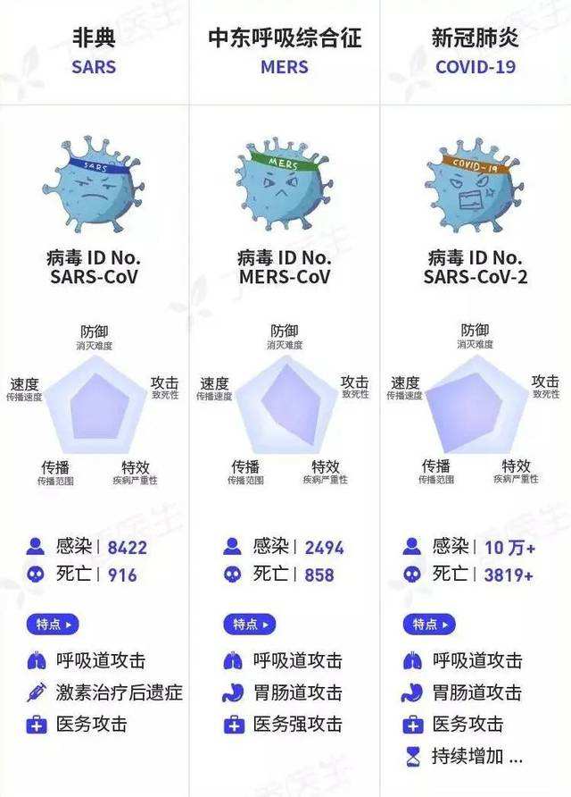 衣物会不会带新冠病毒 衣物会不会带新冠病毒传播