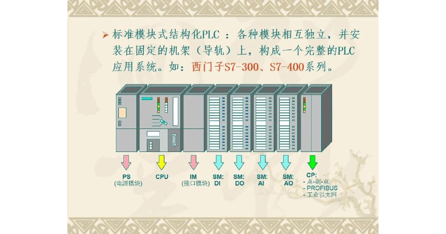 plc工作 plc工作过程中,是按照顺序对程序进行扫描