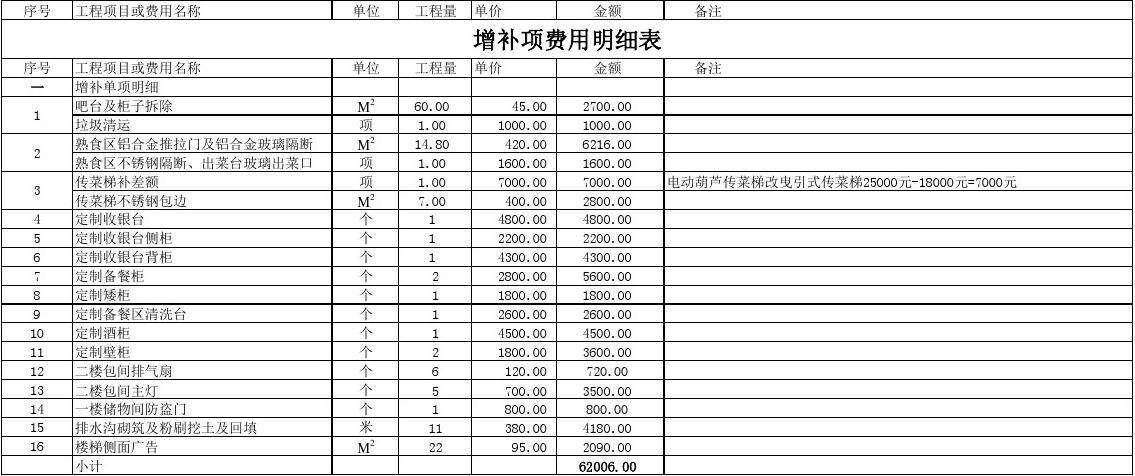 装修清单明细范本 装修清单明细范本怎么写