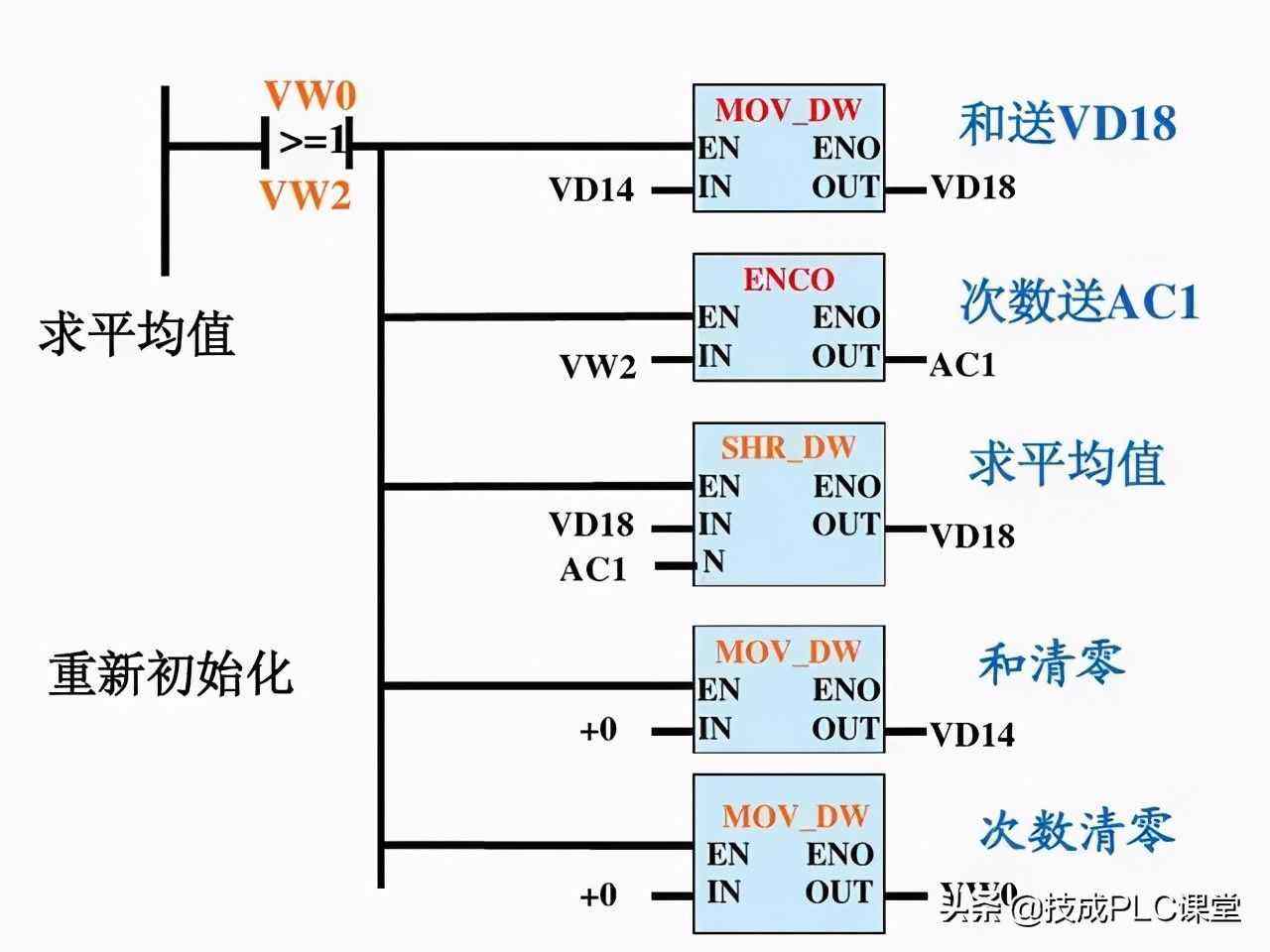 三菱plc自学编程视频 电工三菱plc编程入门自学视频教程