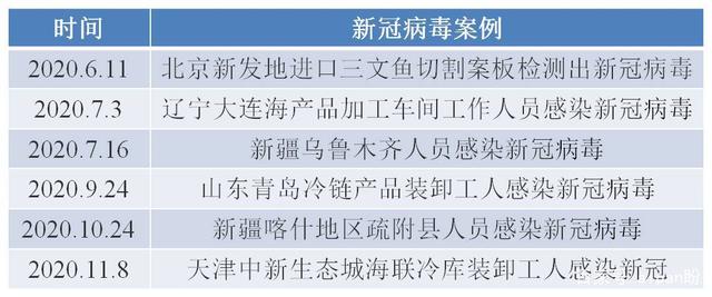 新冠病毒哪个省现在最多 新冠病毒哪个省现在最多了