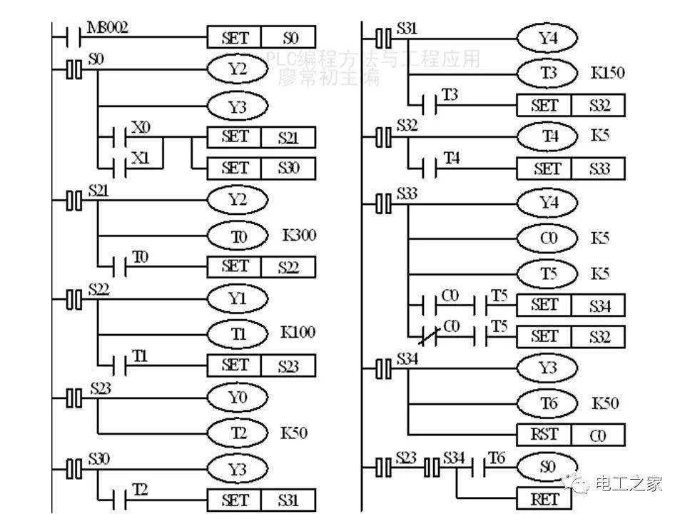 plc循环灯控制梯形图 plc循环彩灯控制梯形图