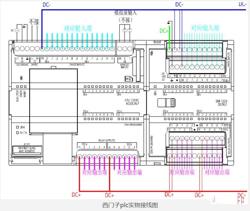 西门子plc怎么接线 西门子plc怎么接线图