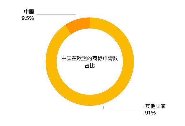 欧盟注册商标好处 注册欧盟商标是不是对所有欧盟国家有效