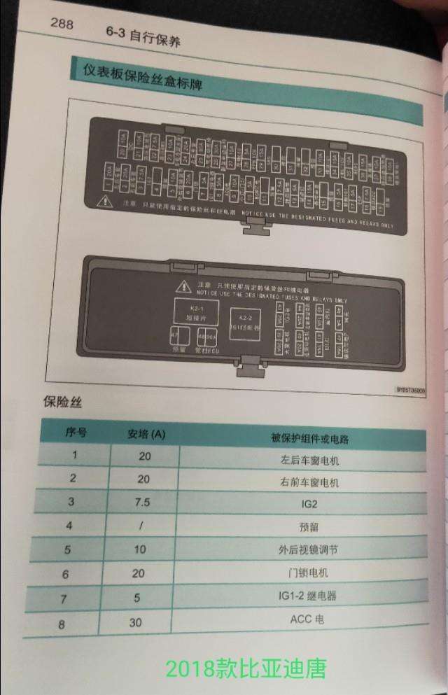 比亚迪f0转向灯保险在哪 比亚迪f0车灯保险丝在哪里