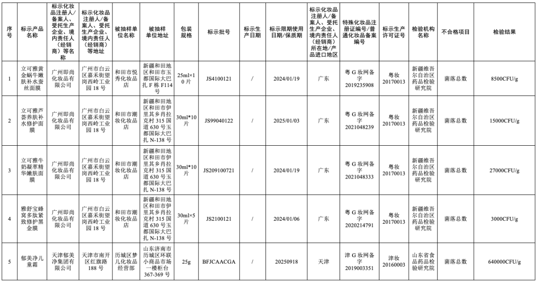 不合格面膜名单 面膜抽检不合格产品