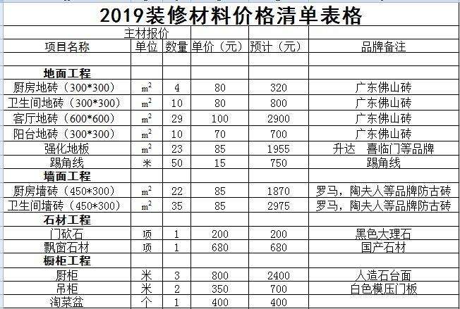 装修预算清单excel 装修预算清单包括哪些内容