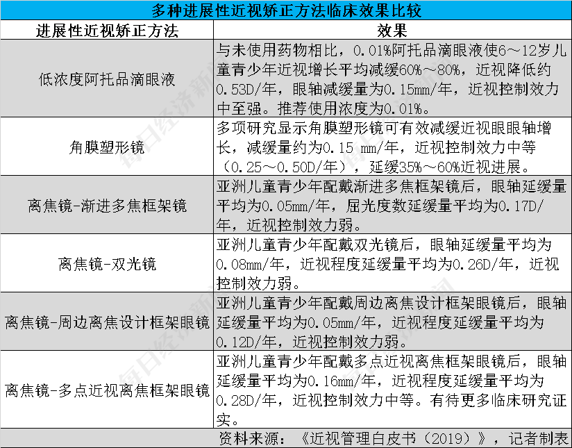 国产十大近视镜片品牌 国产品牌近视镜片有哪些品牌