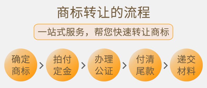 商标转让的流程 商标转让的流程是什么