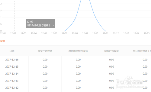 大鱼号运营 大鱼号运营技巧