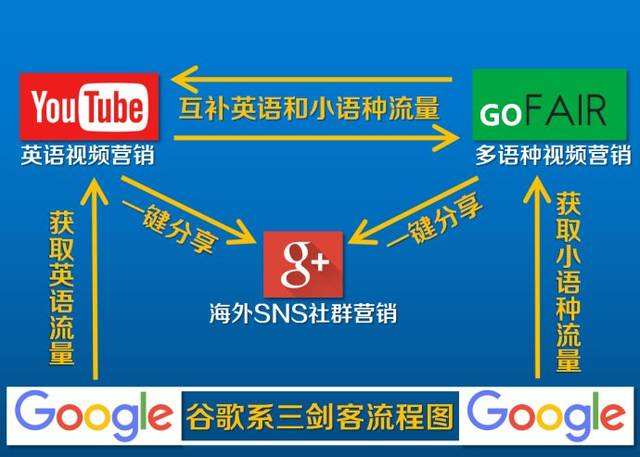 外贸如何推广 外贸如何推广?看这里!