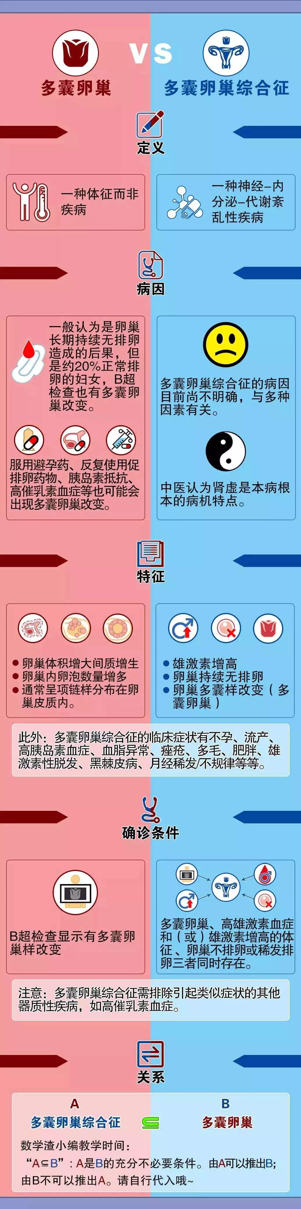 减肥能治好多囊卵巢吗 多囊卵巢减了肥就能好吗