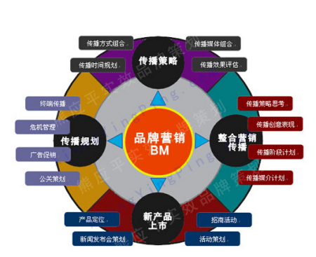 推广策划 网络推广策划