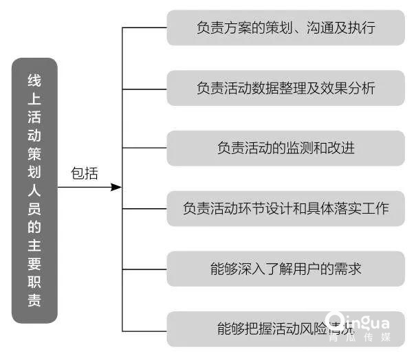 运营规则 淘宝运营规则