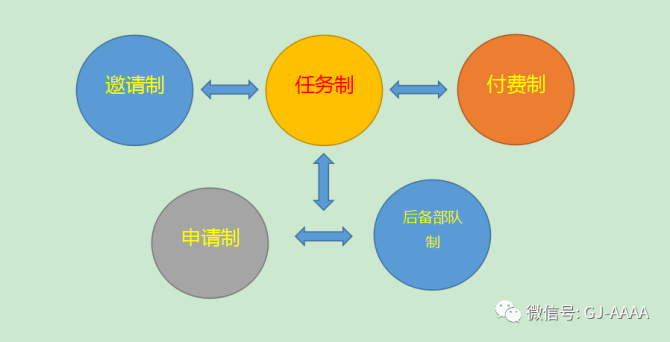 运营规则 淘宝运营规则