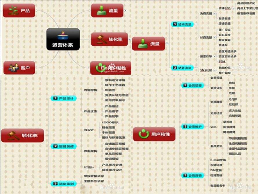 淘宝运营是做什么的 淘宝运营做什么的每天工作内容