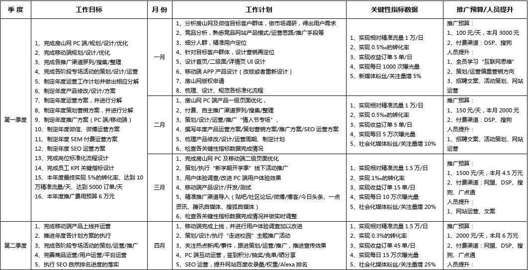 运营工作计划 银行运营工作计划