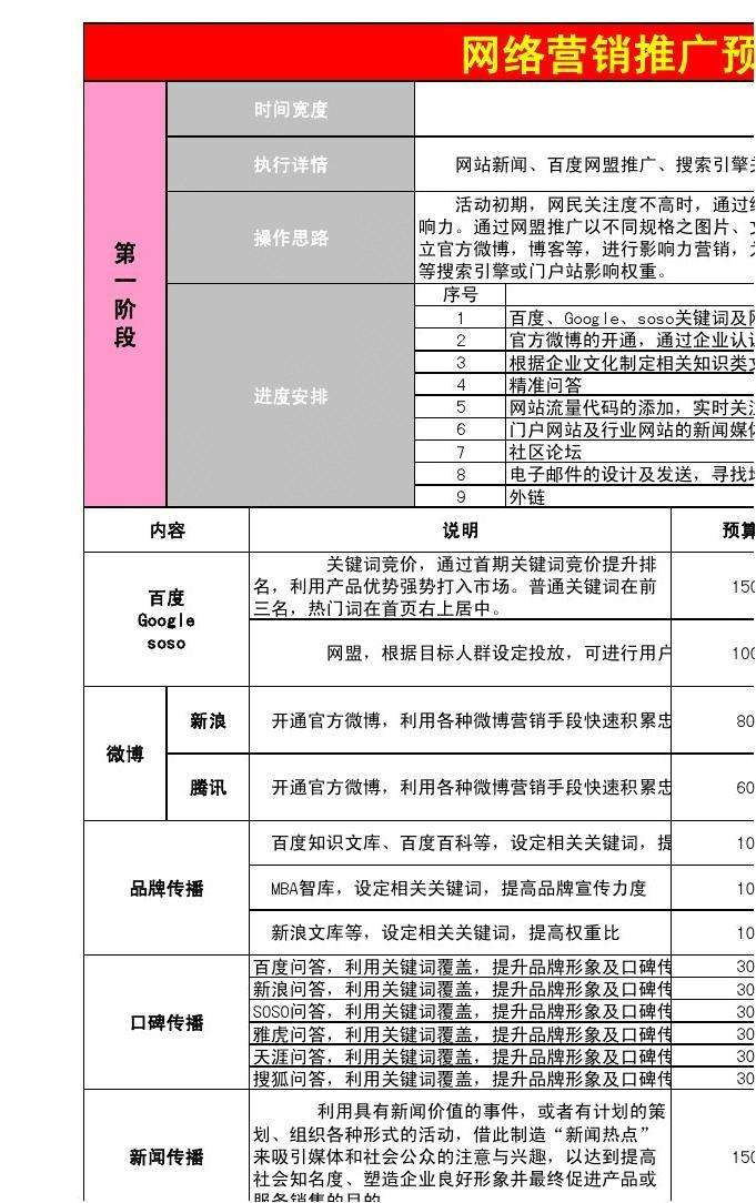 网络推广费用 网络推广费用高吗