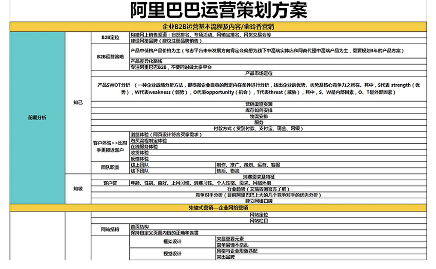 内容运营方案 短视频内容运营方案