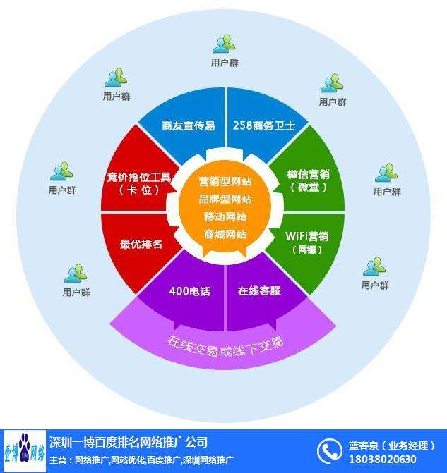 网络推广 网络推广网站