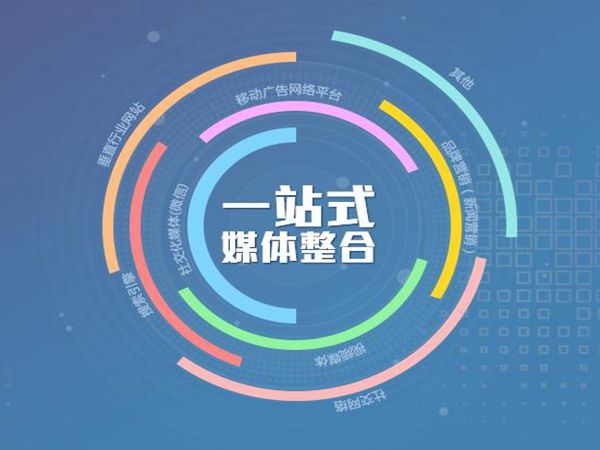 网络推广 网络推广网站